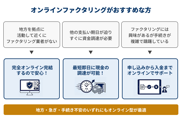 オンラインファクタリングがおすすめの方の図解