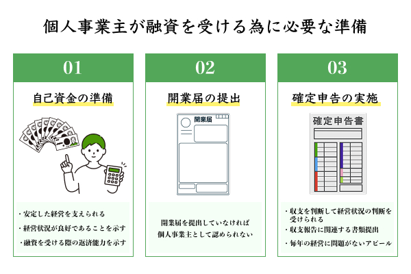 個人事業主が融資を受ける為に必要な準備を説明したイラスト