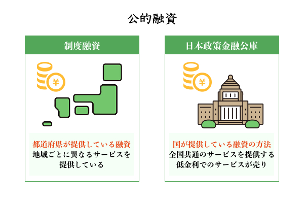 公的融資を説明したイラスト