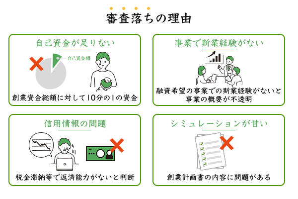 日本政策金融公庫の審査に落ちる理由を説明したイラスト