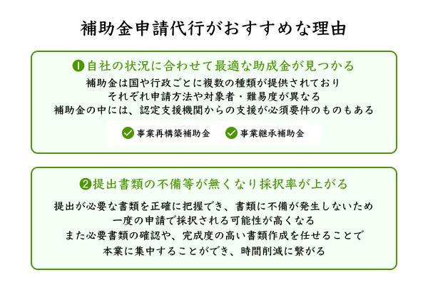 補助金の申請を専門家に依頼するのがおすすめな理由を説明したイラスト