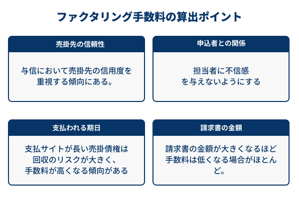 ファクタリング手数料算出の４つのポイント