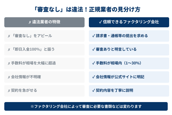 正規業者の見分け方の図