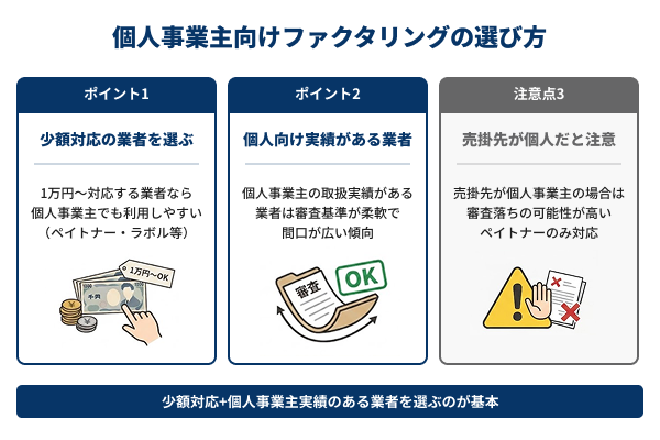 個人事業主向けの行はの選び方の図解