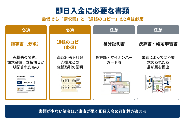 ファクタリングの審査に必要な書類