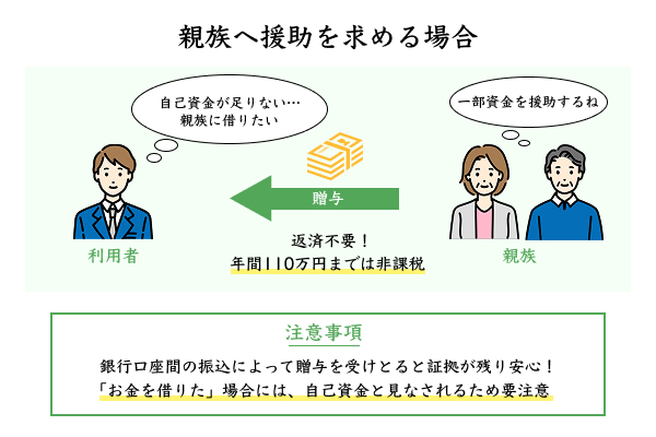 親や兄弟などから資金提供を受けた場合の注意事項をイラストで説明