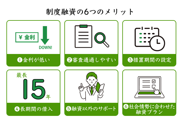制度融資の6つのメリットを説明したイラスト
