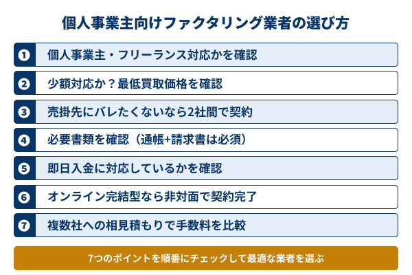 個人事業主がファクタリング業者を選ぶポイント図解