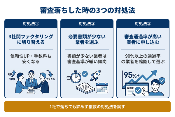 審査落ちした場合の対処法解説