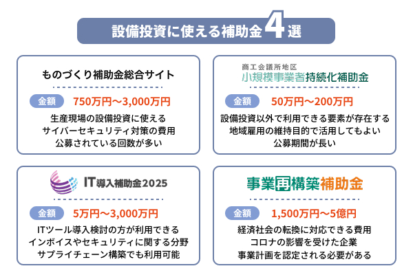 設備投資に使える補助金4選を見やすく図解