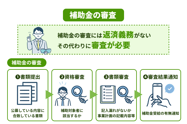 補助金の審査の流れを説明した図