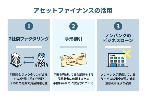 アセットファイナンスの活用をわかりやすく図説