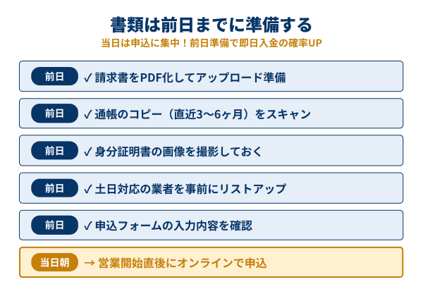 必要書類の前日準備ステップ図
