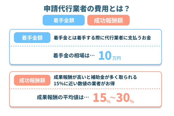申請代行業者の費用を解説した図